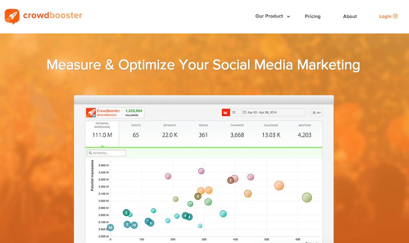 Crowdbooster