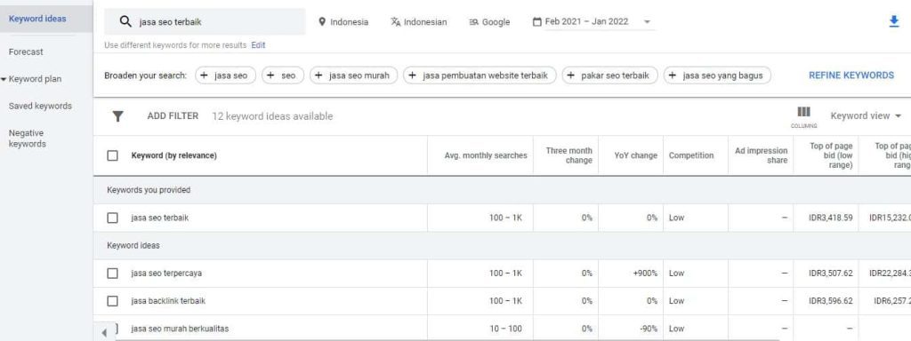 Google Keyword Planner