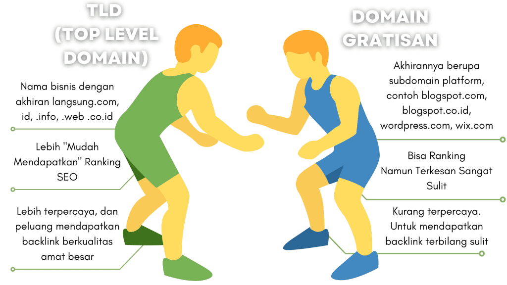 Mitos Tentang SEO Berkaitan dengan TLD