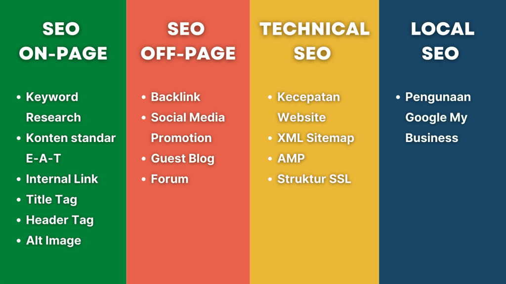 Belajar Jenis Jenis SEO