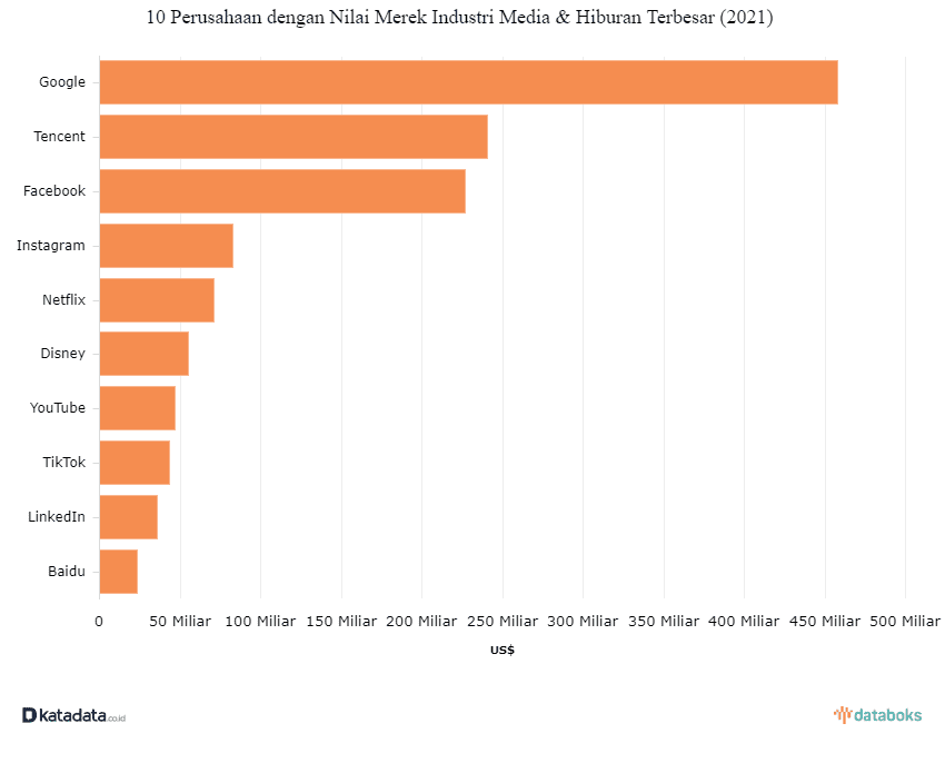 Perusahaan Industri Media Terbesar