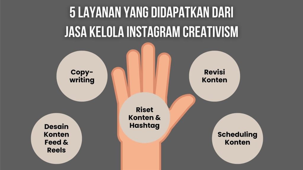 Layanan Jasa Kelola Akun Instagram yang Dibutuhkan