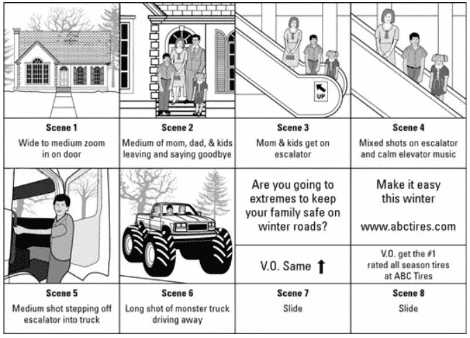 Contoh Storyboard Sebelum Menjalankan Video Marketing