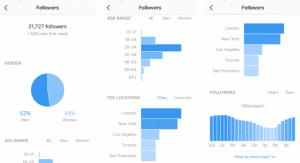 Laporan Insight Instagram