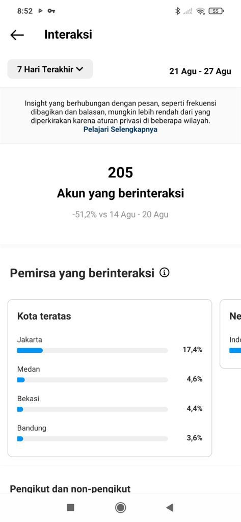 Istilah Instagram Insight di Interactions
