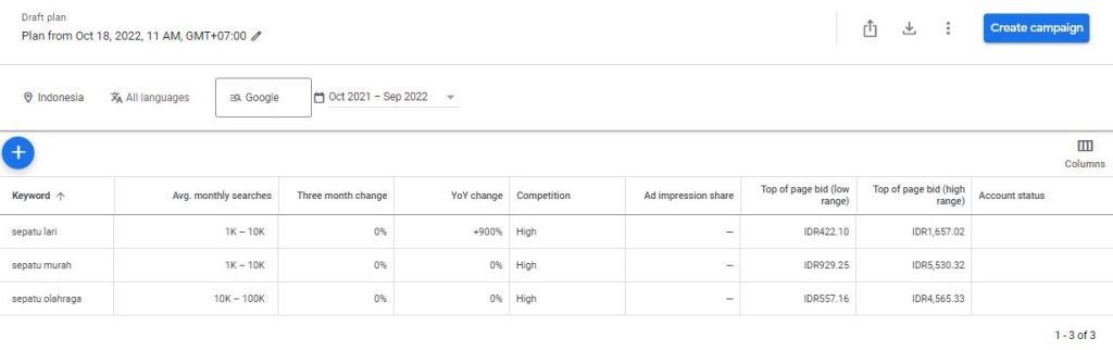 Hasil Get Search Volume and Forecasts