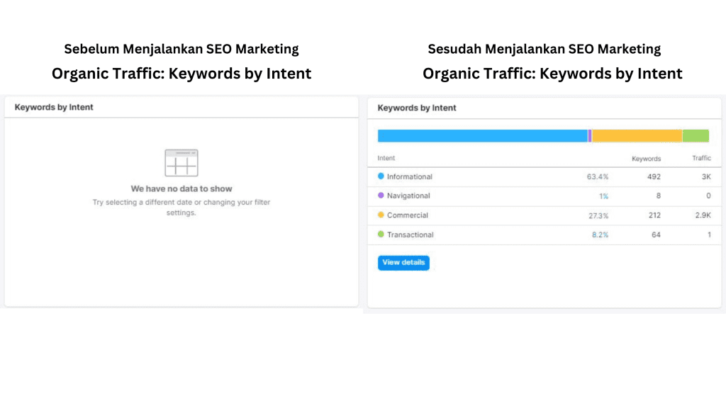 Manfaat Menjalankan SEO Marketing