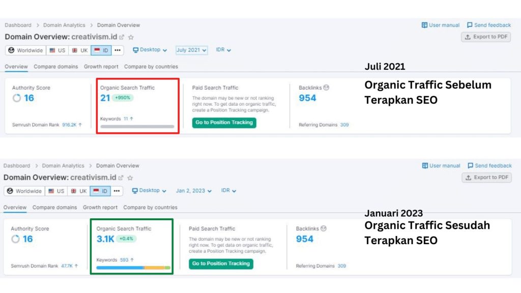 Manfaat Menjalankan SEO Marketing