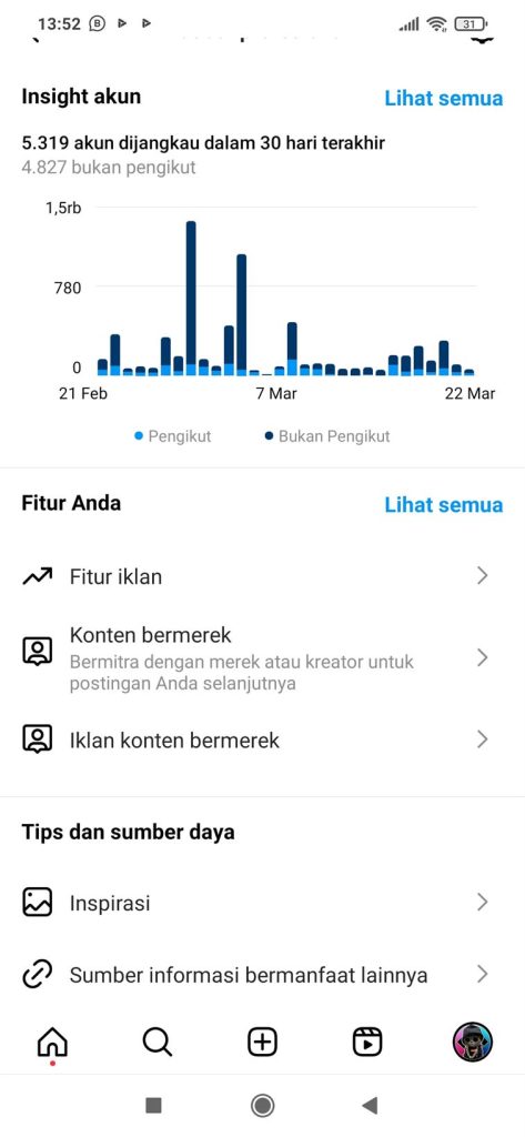 Cara Meningkatkan Penjualan di Instagram dengan Berganti Model Akun