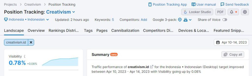 Cara Mengecek Keyword Cannibalization