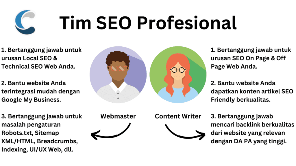 Tim SEO Profesional Creativism