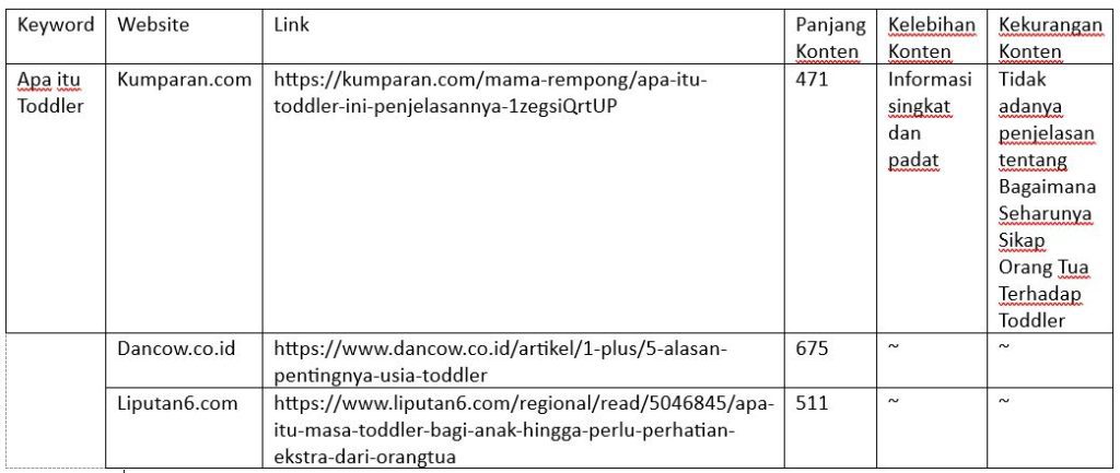 Cara Menjalankan SEO Website dengan Teknik ATM