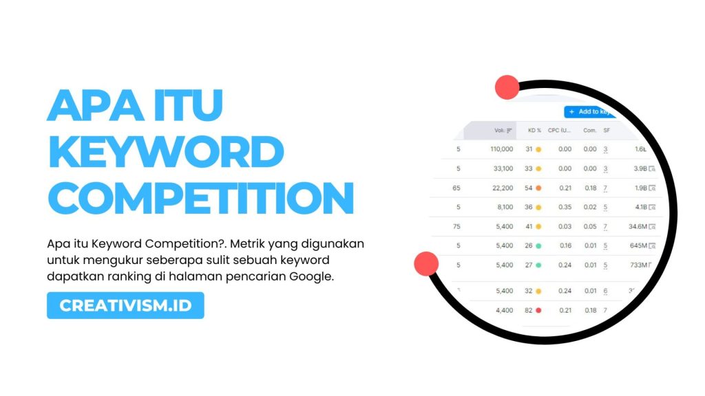 Apa itu Keyword Competition dan Mana yang Seharusnya Anda Pilih