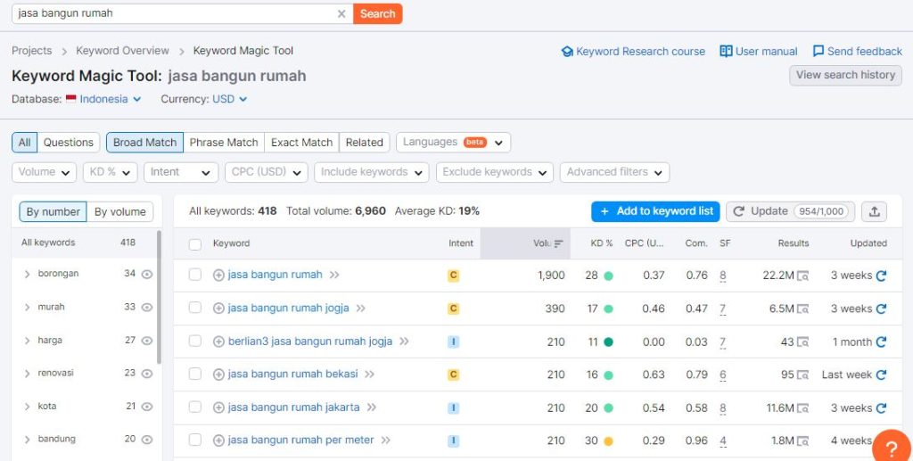 Kelebihan Jasa Kelola Website Jogja