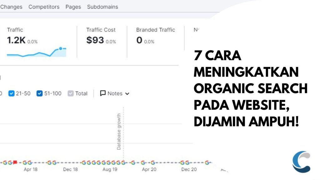 7 Cara Meningkatkan Organic Search Pada Website, Dijamin Ampuh!