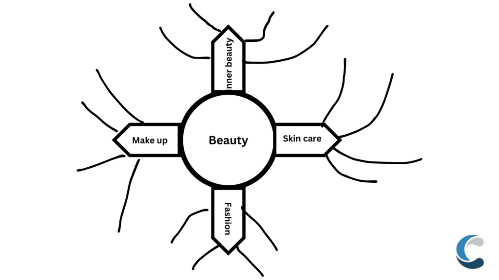 Metode Berpikir Kreatif