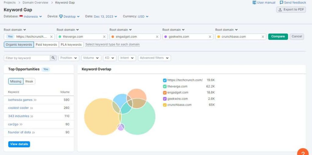 Hasil Percobaan SEMrush