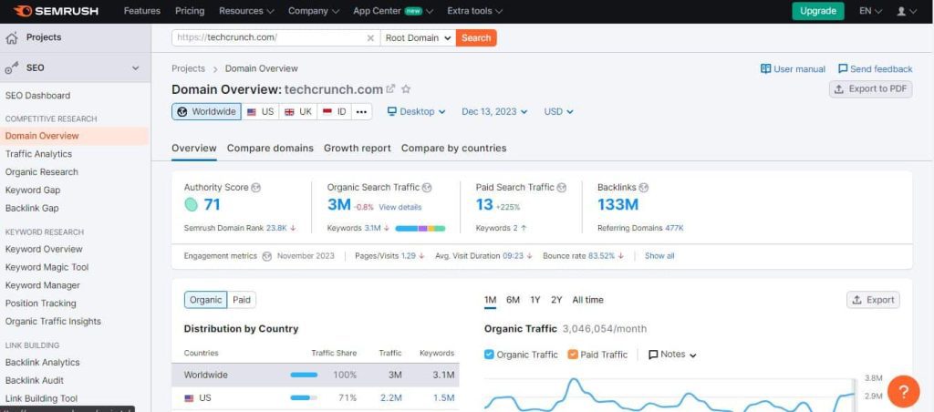 SEMrush Tools Riset Keyword Terbaik