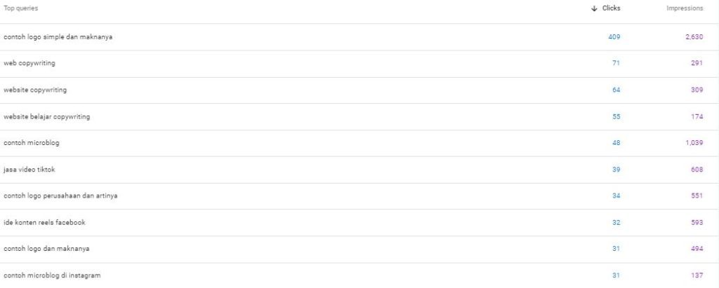 Cara Analisa Performa Konten di Search Console