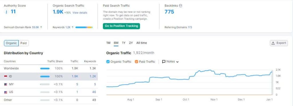 Cara Meningkatkan Metrik Traffic Website
