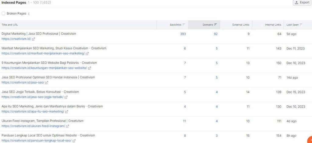 Proses Analisis Baclink Website
