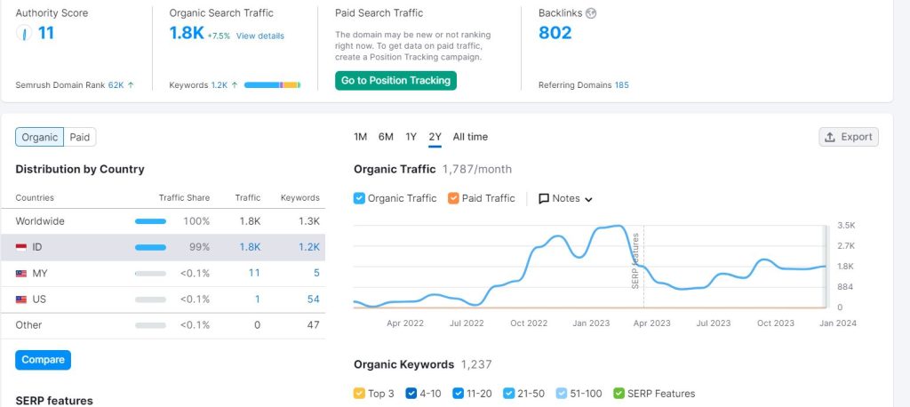 Cara Meningkatkan Metrik Traffic Website