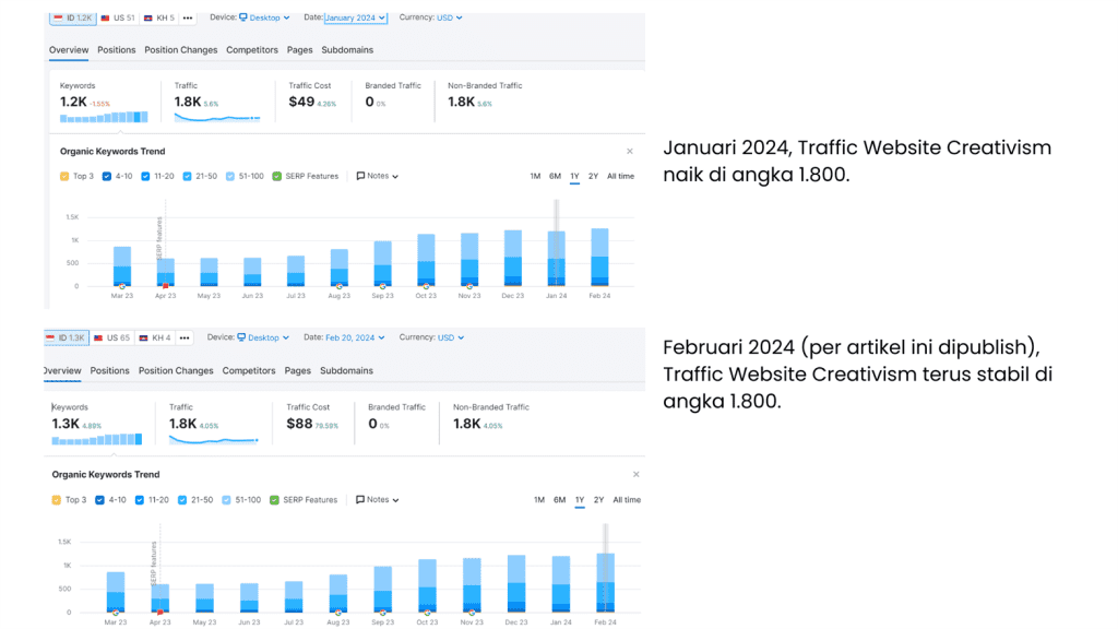 Cara Mengatasi Traffic Website yang Anjlok
