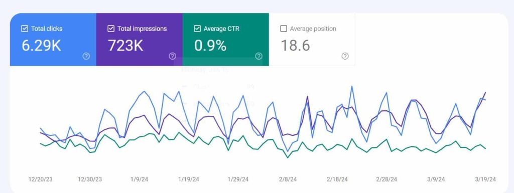 Cara Cek CTR di Google Search Console