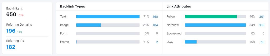 Metrik SEO Wajib Dilacak, Salah Satunya Adalah Backlink