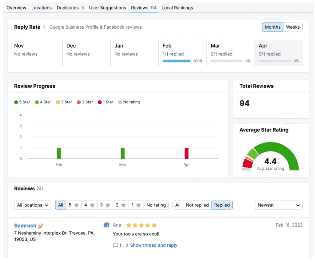 Cara Cek Metrik Local Rankings di SEMrush