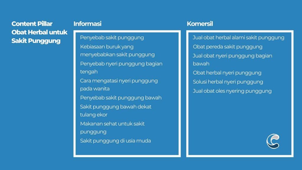 Content Pillar Obat Herbal untuk Sakit Punggung