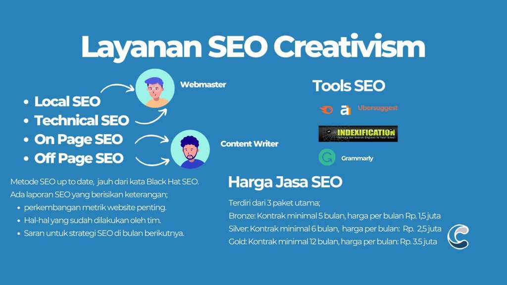 Ringkasan Jasa SEO Creativism