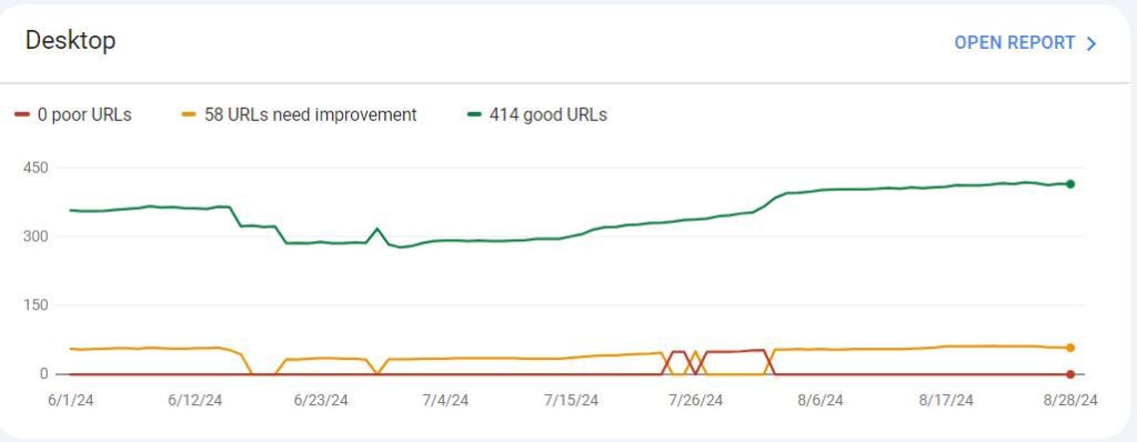 Google Search Console SEO Audit Tools