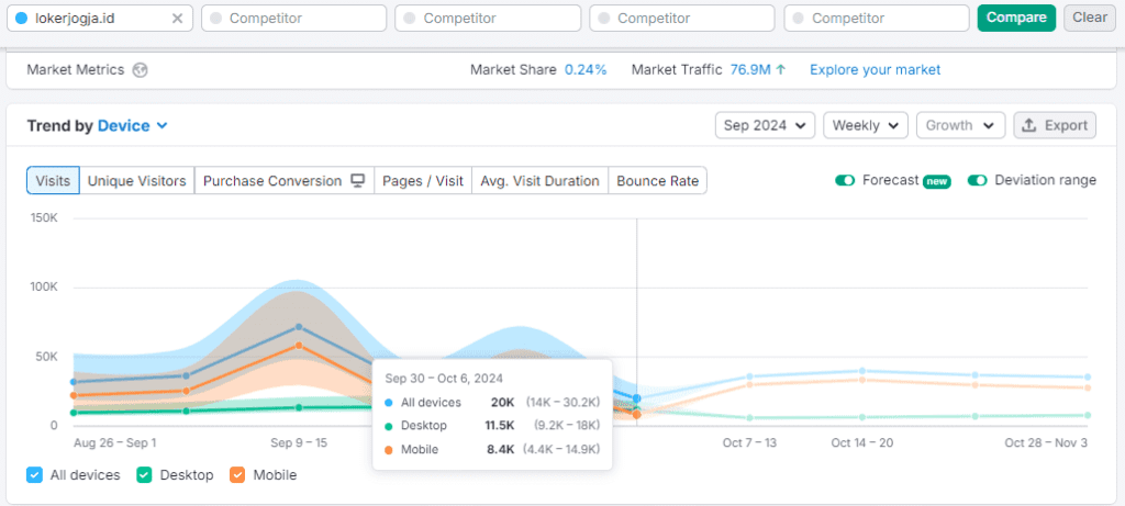 Traffic Mobile Website Loker