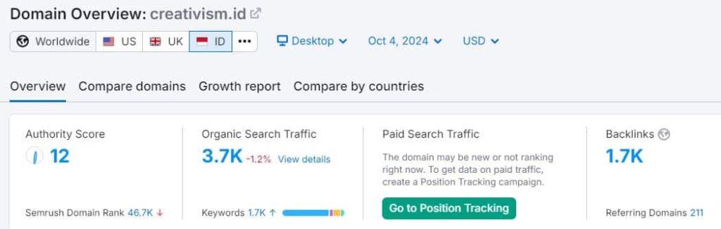 Traffic Website Creativism