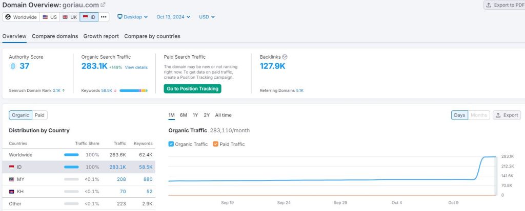Strategi SEO Website Berita, Pilih Berita Lokal