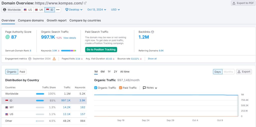 Traffic Website Kompas