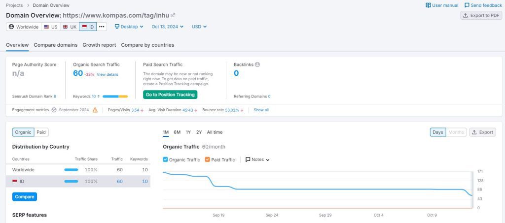 Traffic Website Kompas Tag Inhu
