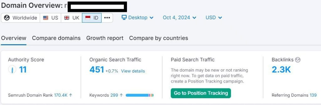 Traffic Website Kompetitor Creativism