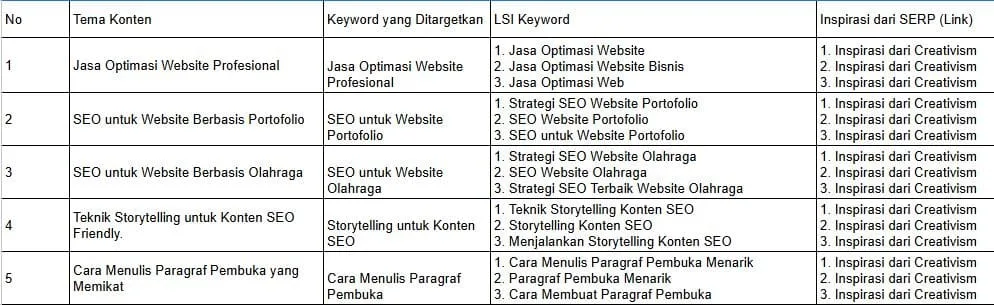 Contoh Content Planning untuk SEO Website