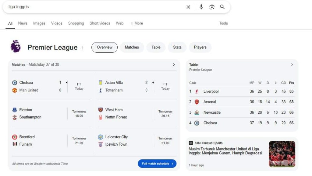 Fungsi QDF Salah Satunya untuk Memperbarui Knowledge Graph