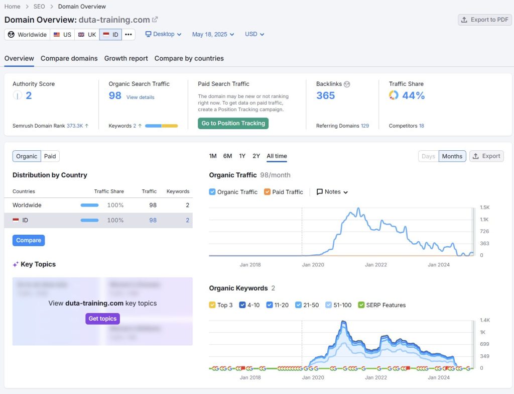 Performa Metrik SEO Web Klien Duta Training Sebelum Diberikan Teknik Optimasi