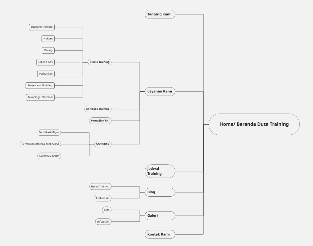 Internal Linking Mapping