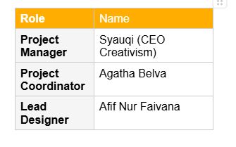 Tim Creativism yang menangani project ACFFest 2022