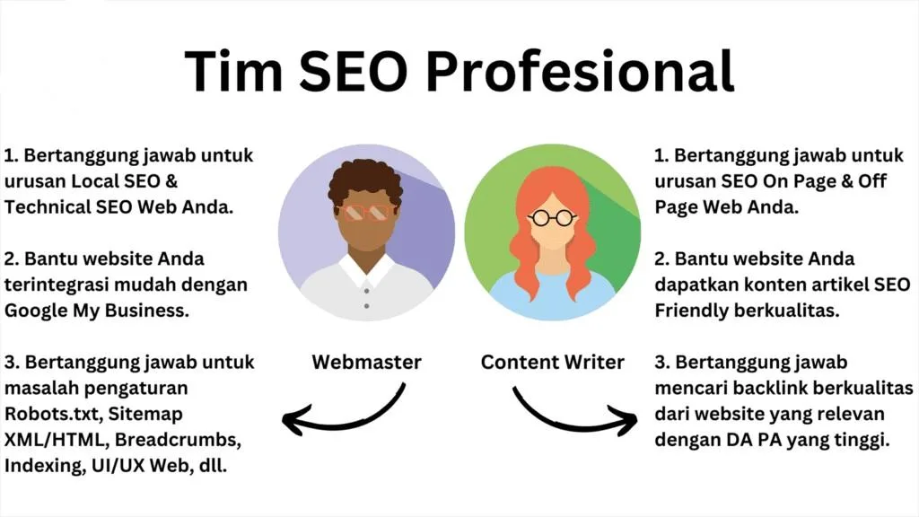 Agency SEO Jakarta Terbaik