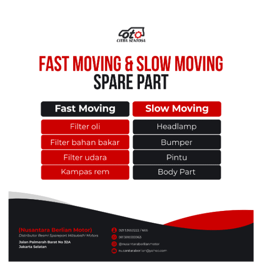 Desain konten fast moving parts Nusantara Berlian Motor