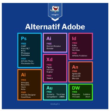 Konten edukatif Ndagel IT tentang alternatif software Adobe untuk programmer dan desainer