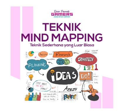 Konten edukatif Mind Mapping dari GJBS, memberikan tools praktis untuk orang tua memahami anak gamer