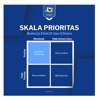 Meme skala prioritas programmer Ndagel IT yang relatable untuk komunitas developer Indonesia