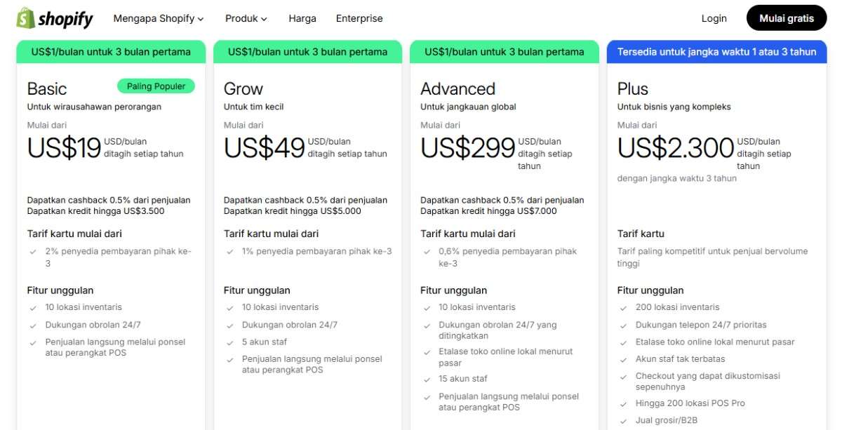 Tabel Harga Shopify